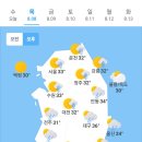 8월8일 날씨 이미지