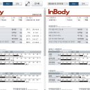 모아핏휘트니스낙성대역점 이미지