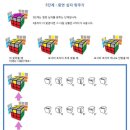 3X3큐브 맞추는 방법 이미지