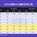 손해평가사 2차 이미지