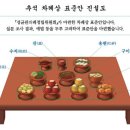 2022-03-0167 - 옥천군 | 2022-03-0167