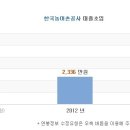 [한국농어촌공사] 한국농어촌공사 연봉정보 이미지