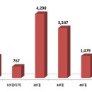 유앤그린한의원 이미지