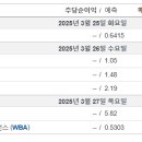 주주둥아리 이미지