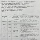 언니네텃밭영광공동체