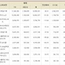 2010년 8월 취급액 기준 광고대행사 순위 이미지