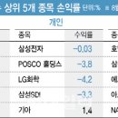 삼성플러스관광(주) 이미지