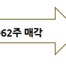 아이비벤처파트너스주 이미지
