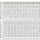 2월1일 실거래 및 대장아파트 거래내역 이미지