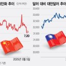 월가 이미지