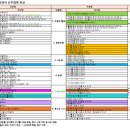 개정롯데점 네이버블로그