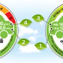 발안자동차정비 이미지