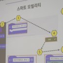 [현대오토에버 스마트모빌리티] 미래 모빌리티 그게 뭔데? 멘토 발대식 후기! 🚙✨