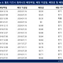 오다컴퍼니 이미지