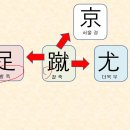 [고정숙 한자 교실] 찰 축(蹴) 파자 이미지