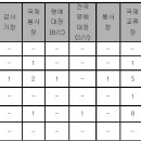 2025년 세계우애일 기념 포상 외 심의결과 안내 이미지