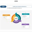영산대학교 기술창업대학원 이미지