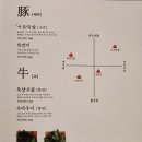 더더더 고기마을