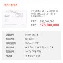 노대실로 네이버블로그