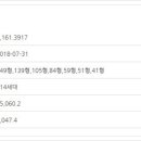 구립미림어린이집 이미지