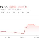 케이비코리아 | 증권사 주가분석리포트 요약 (2025년 11월 18일) 5