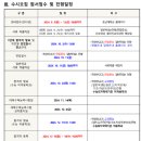 호남대학교(기숙사) 이미지