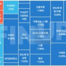 테마개발주