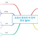 교과서 한자어 이 단어 뜻이 뭘까? 마인드맵 (김지훈) 이미지