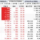 국동해운 이미지