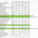 유이약국 | 🌿 열방약국 방문 상담 후기