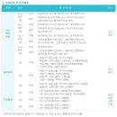 전산세무회계2급 네이버블로그