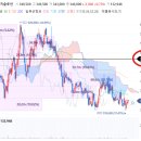 [2025년] LG에너지솔루션 기업 분석 &amp; 산업 분석: 가치평가로 본 현재 가치와 미래 주가 전망