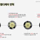디케이협동조합