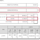 도그앤피그 이미지