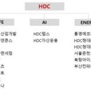 주식회사현대수리조트 이미지