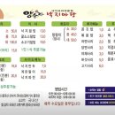 혜음로 | 파주맛집 추천 양순자 낙지마당 후기