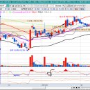 (주)삼화정보통신 이미지