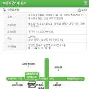 아름다운가게원주일산점