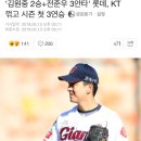 [프로야구] '김원중 2승+전준우 3안타' 롯데, KT 꺾고 시즌 첫 3연승 이미지