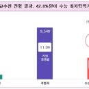 [메가스터디] 주요 대학 2022 대입 결과 분석(1) - 교과 이미지