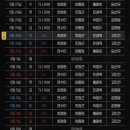 뮤지컬 빌리 엘리어트 후기 : 공연시간, 인터미션, 2층 시야, 박지후빌리, 최정원, 블루스퀘어, 프리뷰