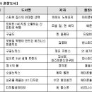 "IT리더는 휴가철에도 독서를"…권장도서 20선 이미지