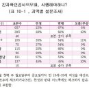 친자 확인 검사 여자들의 반응 이미지