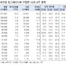 계영테크