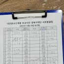 불기2567년 12월 포교사단 경북지역단 서부총괄팀 총회 이미지