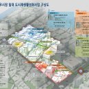 도시재생 뉴딜사업(중심시가지형) 이미지