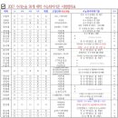 (합)덕성환경 | ✅ 2027 자연계 수리논술 수능최저기준,시험범위표