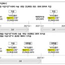 제왕절개 수술후 비대성흉터(켈로이드포함)진단비(간편) 특별약관 이미지