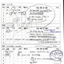 위례공부방법습관학원