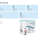 해태마트(이정화) | 해태제과 인턴 채용 2025, 정규직 전환까지 노리는 분들 주목하세요